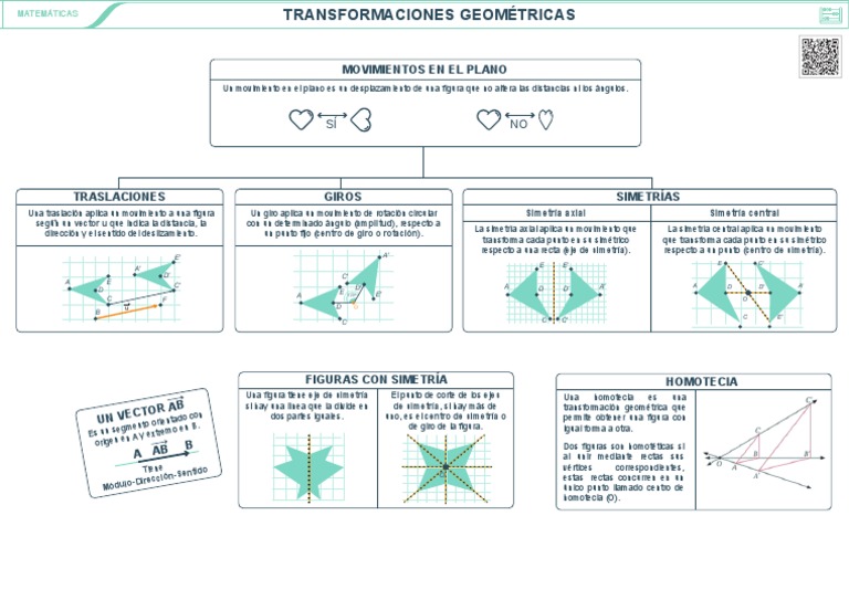 Organizador Visual Transformaciones Geometricas | PDF | Rotación | Simetría
