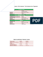 Tabel Klasifikasi LDL Kolestrol
