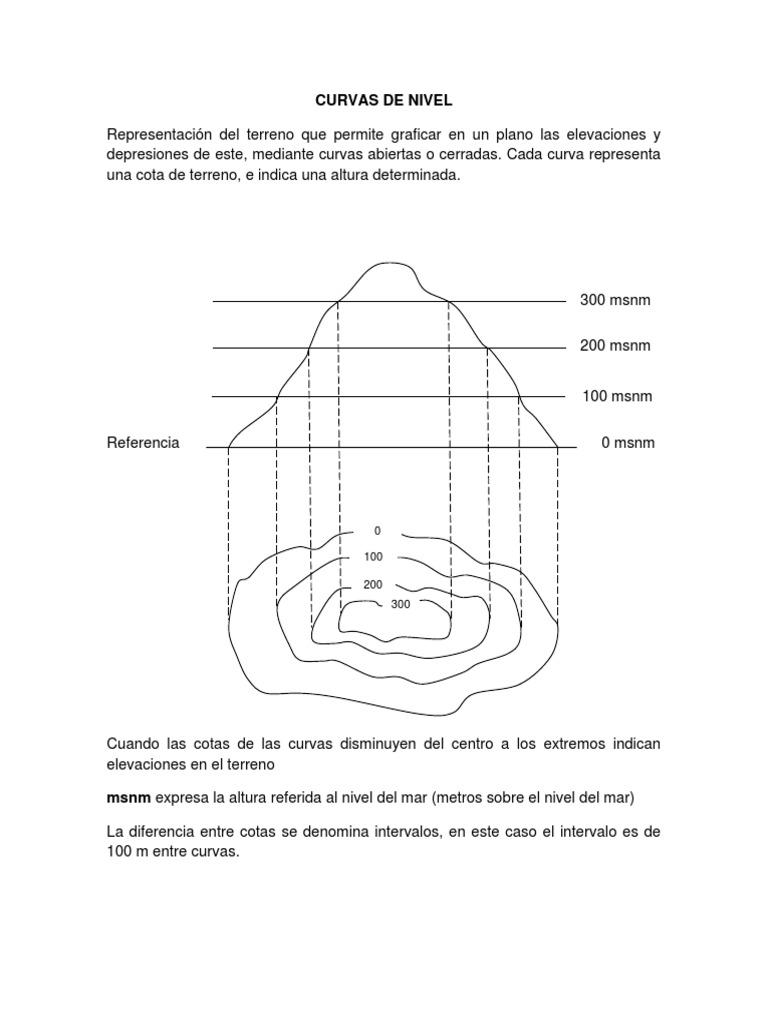 Curvas de Nivel | PDF | Geometría | Ciencias de la Tierra