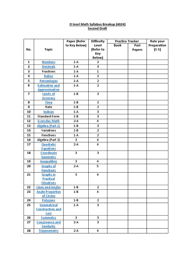 O Level Math Syllabus Tracker PDF Geometry Mathematics