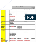 Areas de Conocimiento VS Grupos de Procesos V Edici+ N