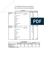 Data Uji Normalitas Hasil Belajar Siswa