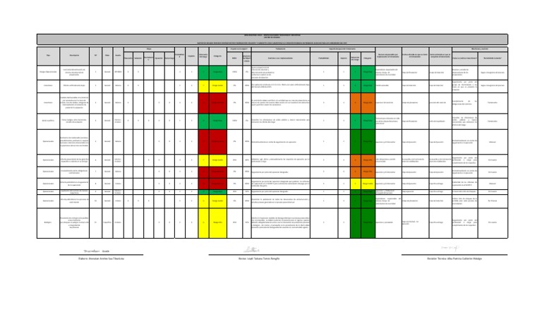 Matriz de Riesgos en Contratación SENA | PDF