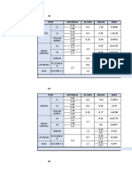 Calculo Del Metrado de Concreto en Muros Cabezales