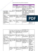 Elemental Matriz de Destrezas Curriculo Enfasis Final...