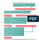 Algoritmo de TRIAGE ATLS