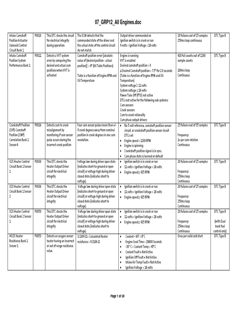 diagnostic-trouble-code-descriptions-for-intake-camshaft-position