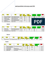 Clasamentul Sportivilor de Dresaj Pe Anul 2021