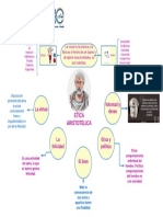 Mapa Mental Ética Aristotelica