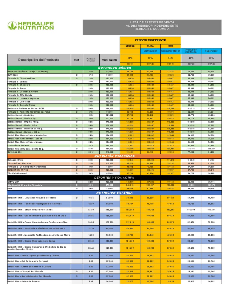 Lista de Precios 2022 Nueva PDF