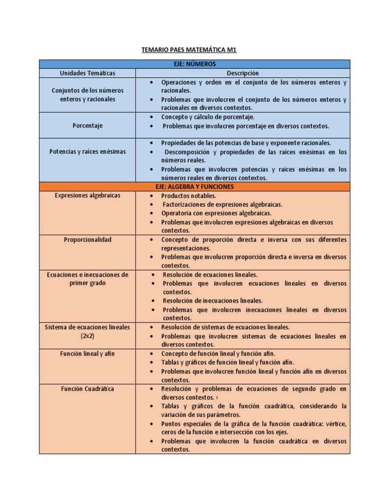 Temario Paes Matemática m1 PDF Ecuaciones Funciones trigonométricas