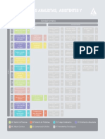 Plan de Estudios Analistas, Asistentes y Auxiliares