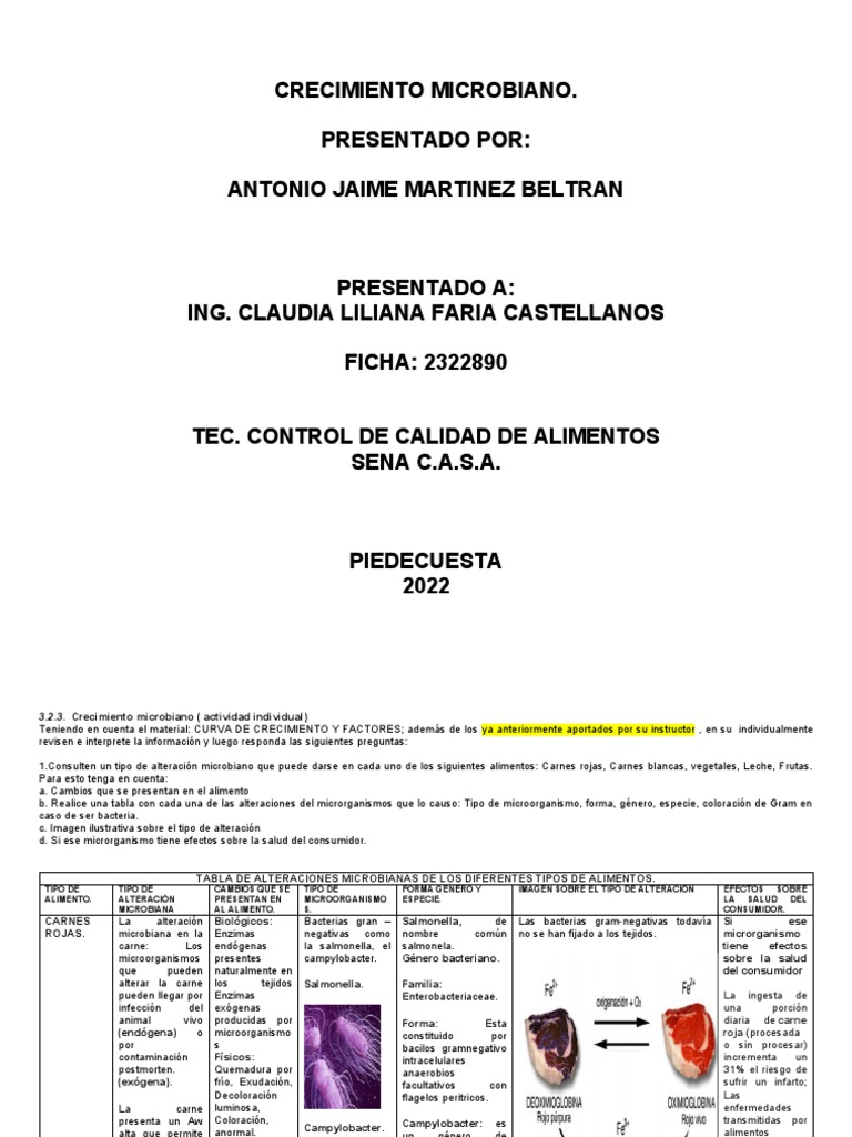 Alteraciones Microbianas en Alimentos | PDF | Las bacterias ...