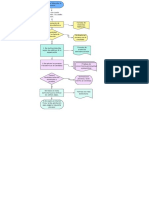 Diagrama en Blanco