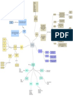 Esquema de Ecologiafile:///C:/Users/Valentina/Downloads/harpers-illustrated-biochemistry-28th-ed-robert-k-murray-et-al-mcgraw-hill-2009 PDF