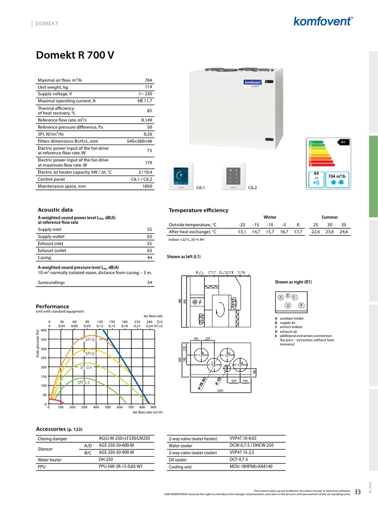 Domekt R 700 V | PDF | Flow Measurement | Manufactured Goods
