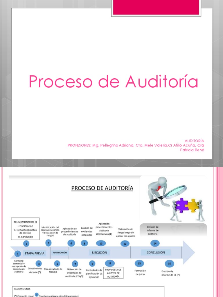 Proceso de Auditoría según RT 37 | PDF | Auditoría | Auditoría financiera