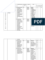 Ceklist PKPO