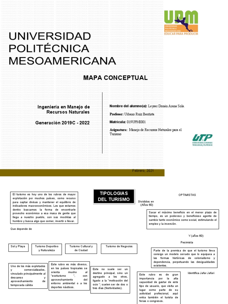 Mapa De Los Tipos De Turismo De Nturaleza Pdf Turismo