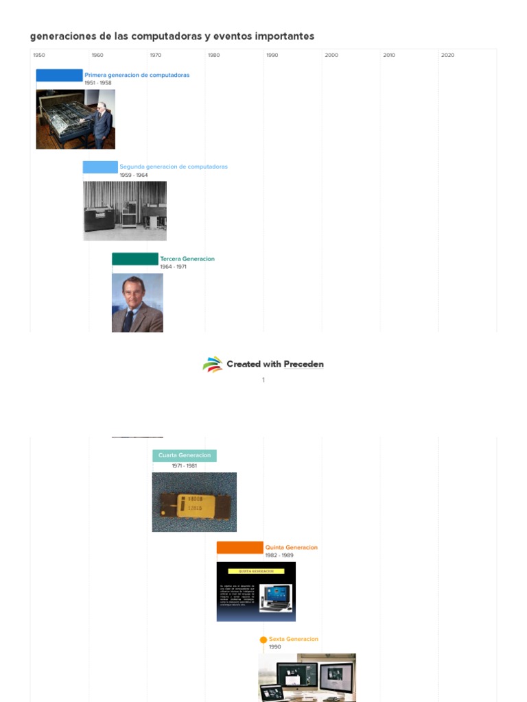 Generaciones de Las Computadoras y Eventos Importantes | PDF ...