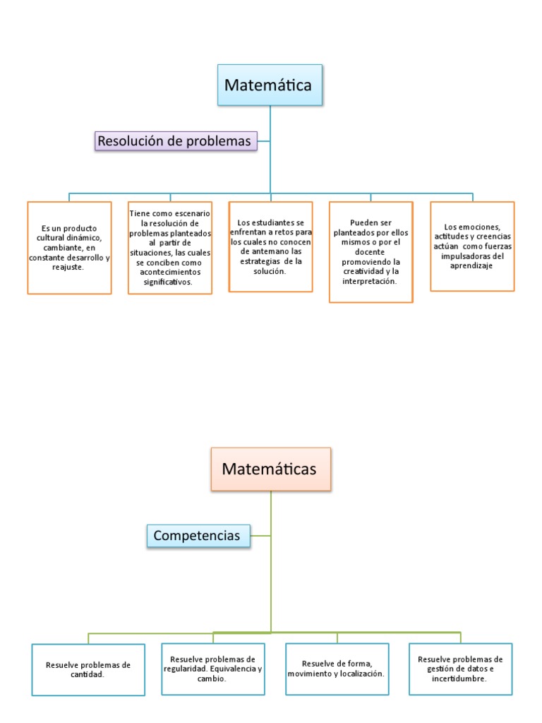Mapas C. 2 | PDF | Geometría | Matemáticas
