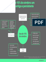 Mapa Mental - Uso de 10% Do Cérebro (Grupo 1)