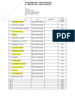 Daftar Nama CPCL Jahe Tahun 2021