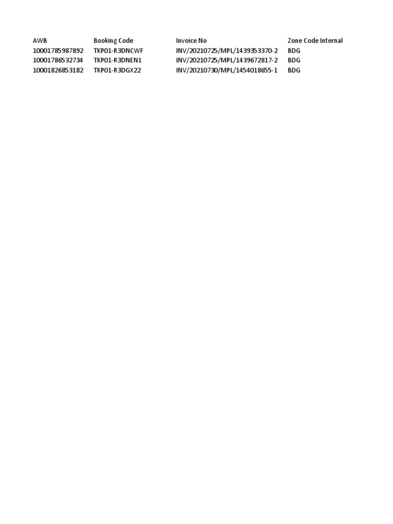 Vsam File Status Codes