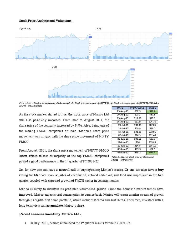 Stock Price Analysis and Valuations-: Figure 5 (A) 5 (B) | PDF | Stocks ...