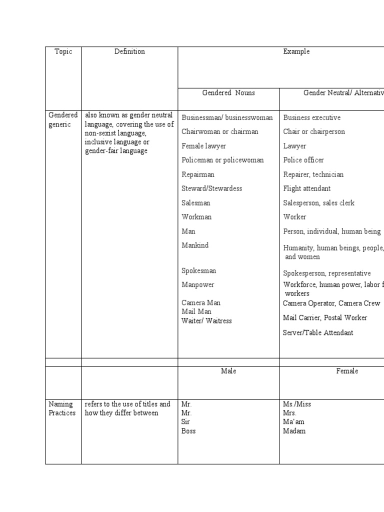 How To Make A Content Analysis Coding Sheet