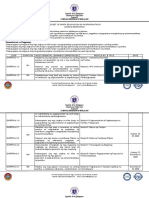 Budget of Work Edukasyon Sa Pagpapakatao 8 (Unang Markahan) Pamantayang Pangnilalaman