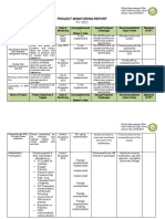 Project Monitoring Report. Governance