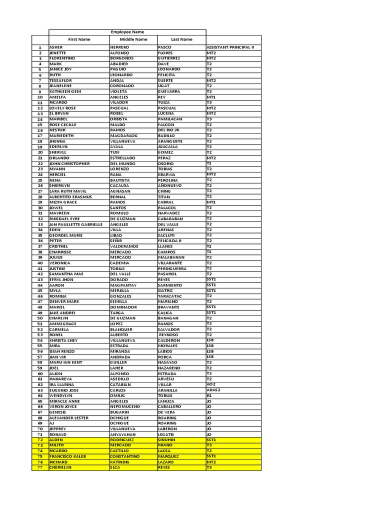 laguna-senior-high-school-employee-list-pdf