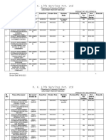 R. K. Life Services Pvt. LTD: (Department of Laboratory Medicine) Document Review Record Format No: Rkls/Fm/05/A