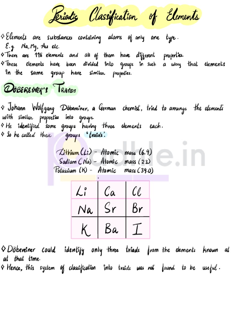 Padhle 10th - Periodic Classification of Elements + Integrated PYQs ...