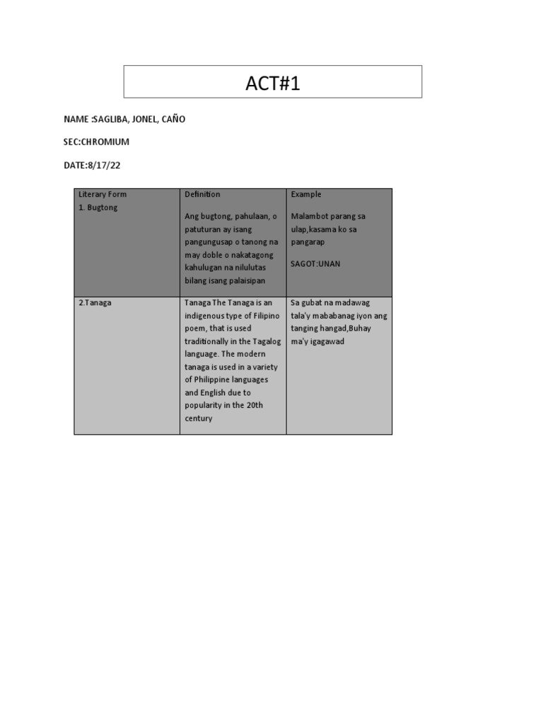 A Summary of Common Filipino Literary Forms and Their Definitions with