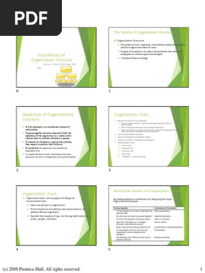 12. Organizational structure_sv_1