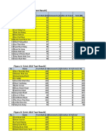 Movers C (Unit 2&3 Test Result) : No. Name Test Mark (92) Homework (3) Dictation & Project (3) Total