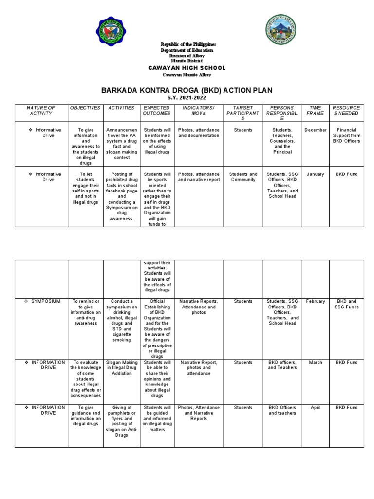 CHS Barkada Kontra Droga Action Plan | PDF | Social Aspects Of ...
