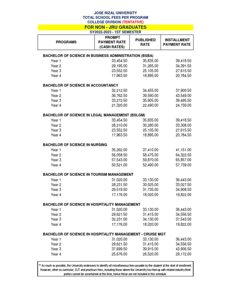 For Non - Jru Graduates: Jose Rizal University Total School Fees Per ...