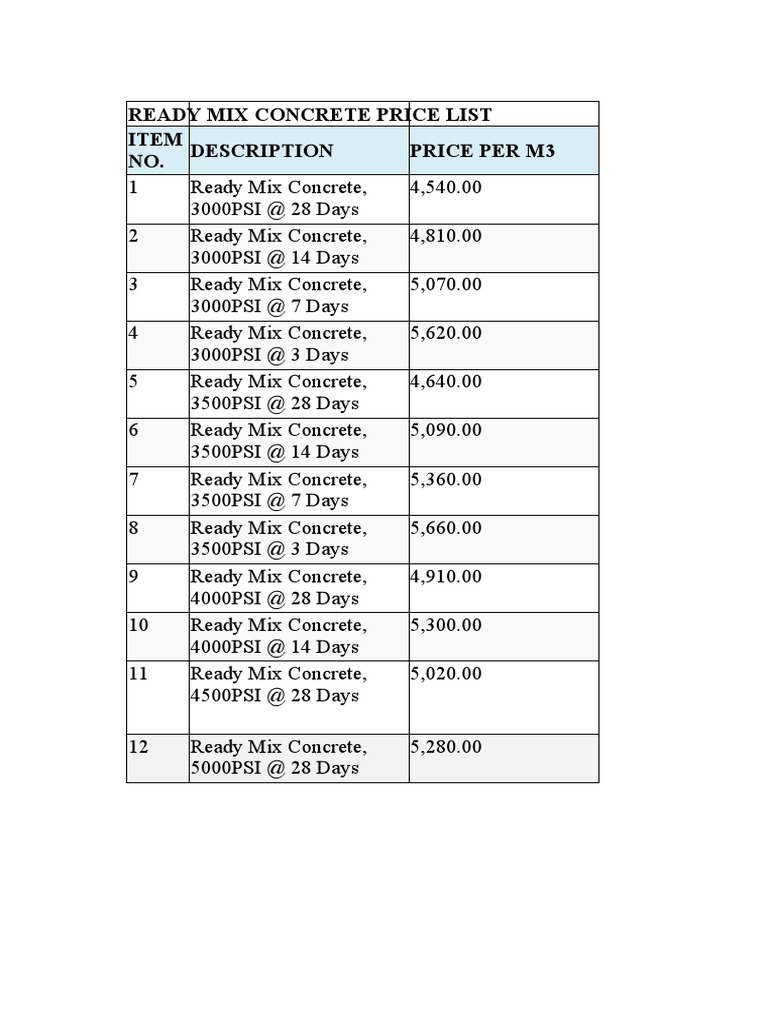 Ready Mix Concrete Price List Description Price Per M3 Item NO PDF