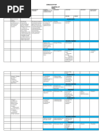 Curriculum Map Subject: English Quarter: 1St Grade Level: Vii Topic