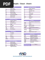 Regex Cheat Sheet: Anchors Special Characters