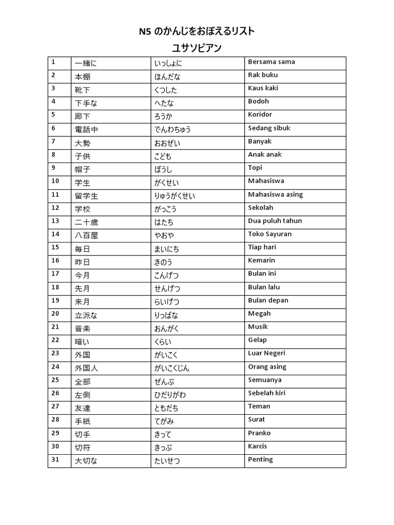 Image Result For Huruf Kanji Untuk Pemula Jepang Org