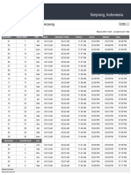 Jadwal Sholat Bulanan di Serpong, Indonesia