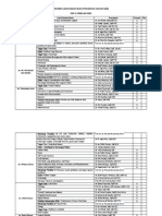 Progres Bedah Buku PPDS Bedah Unand 122 Per 11 Februari 2022