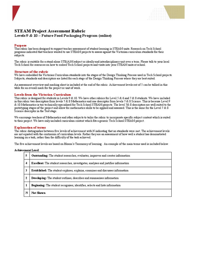 BTS Yr9-10 FutureFoodPackaging DesignThinking Assessment RUBRIC | PDF ...