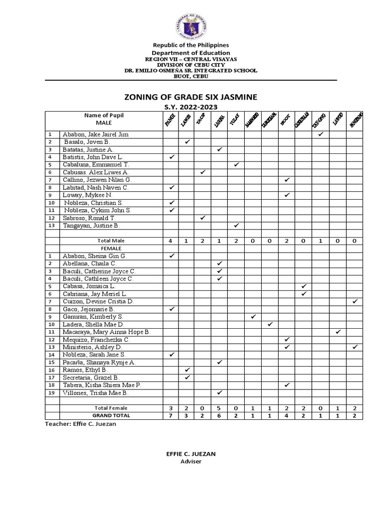 Grade Six Jasmine Zoning Report 2022-2023 | PDF