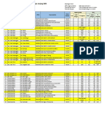 Data Pengisian Survei Lingkungan Belajar Kaltim