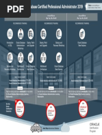 Database Certification Path